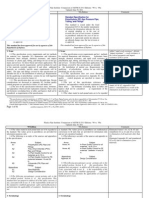 Ppi Comparison Astm D 2513