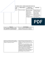 Cuadro Comparativo