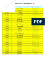 Daftar Peserta Yang Lulus Test EPS-KLT 2009 - A