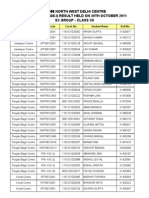 KVPY2011 (Stage I) Result