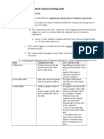 Regulation of Contracts Involving Goods