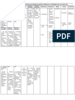 Matriz de Consistencia