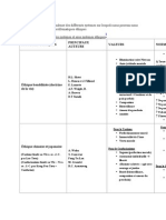 Principaux Systèmes Et Sous-Systèmes Éthiques