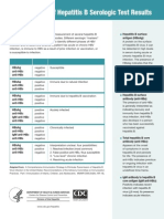 Interpretation of Hep B Serological Test Results