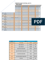 Weld Shop: Daily Production Report (Plan Vs Actual) July'13