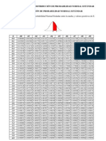 Uso de La Tabla de Distribucion de Probabilidad Normal Estandar