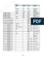 LIST OF REGISTERED DRUGS As of December 2012: DR No Generic Brand Strength Form Company