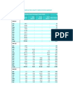 Turnover in The Equity Derivatives Market