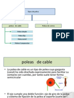 Tipos de Polea