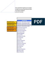 Plan de Estudio Cohorte I 2007 y II 2008