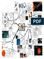 Earth and Universe Mind Map