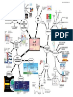 Sample Heat Mind Map