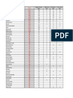 Points Total As of 8/10