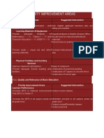 School Priority Improvement Areas Dimension4