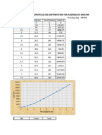 CBR Result For Aggregate Based Coarse in Without Soaking