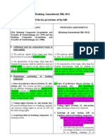 Banking (Amendment) Bill, 2011 Comparative Analysis of The Key Provisions of The Bill