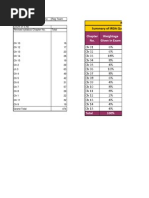 Irda Exam