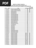Bestway Cement Chakwal Waste Heat Recovery Power Plant Tapping Point Status of Steam Turbine and Generator