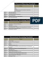 List of IFRS & IAS