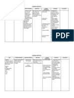 NCP (F&E Imb)