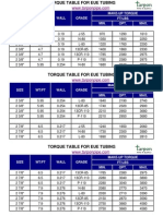 Make-Up Torque Ft/Lbs Size WT/FT Wall Grade