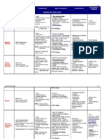 Common Diseases Review - Community Medicine