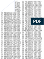 All Eclipses 1920 To 2043