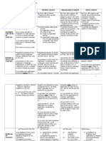 LL II - Caveats Compare & Contrast