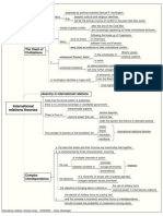 International Relations Theories