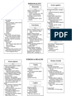 AP Psych All Concept Maps