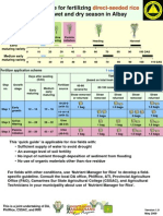 Quick Guide For Fertilizing Direct-Seeded Rice in The Wet and Dry Season in Albay