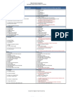 Table of Contents Comparison Steel Design by William Segui 4th Vs 5th Edition