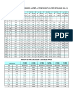 Stainless Steel Pipe Dimension As Per Astm & Weight-Kg. Per Mtr. (Ansi B36.19)