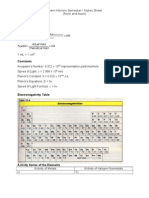 Chemistry Honors Exam Cheat Sheet