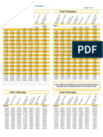 Cue Gold Schedule