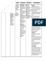 Name of Drug General Action Specific Action Indications Contraindications Adverse Reaction Nursing Responsibilities