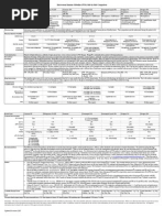 IVIG Brands Comparison