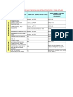 Field Applied External Coatings For Nuayyim Piping and Steel Structures