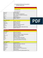 Palawan State University - BS Petroleum Engineering Curriculum