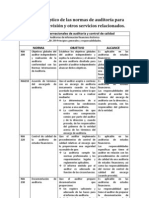 Cuadro Sinóptico de Las Normas de Auditoría