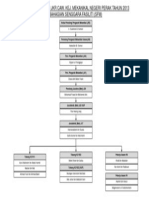 Carta Organisasi SFM JKR CKM 2013