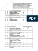 Tarea de La Agencia de Viajes