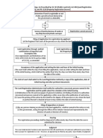 Ordinary Registration Proceedings