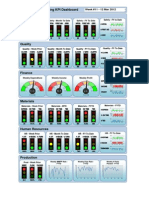 Manufacturing KPI Dashboard