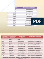 Cuadros de Quimica