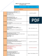 Land-Based Accredited PDOS Providers As of August 22. 2013