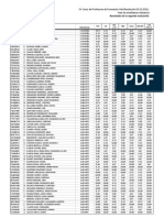 Listado de Resultados de 2 Evaluación - Curso XV Profesor de Formación Vial