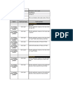 Login Sample Test Cases