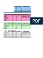 Tabla de Datos Con Teprosif-R