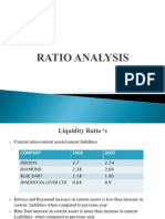 Company Wise Ratio Analysis